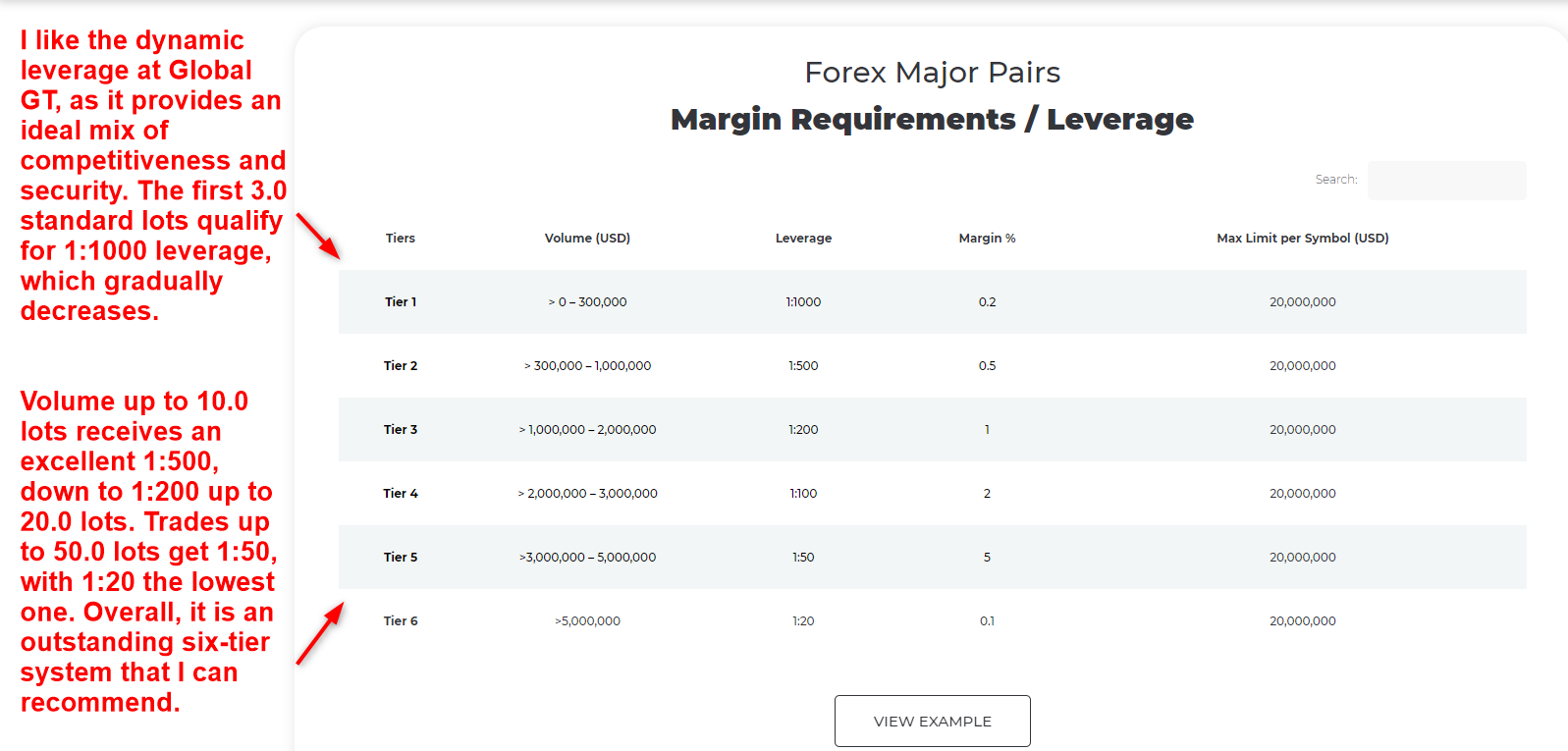 Global GT Dynamic Leverage